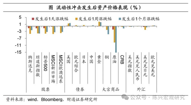 流动股票风险性市场有哪些_流动股票风险性市场是什么_股票市场流动性风险