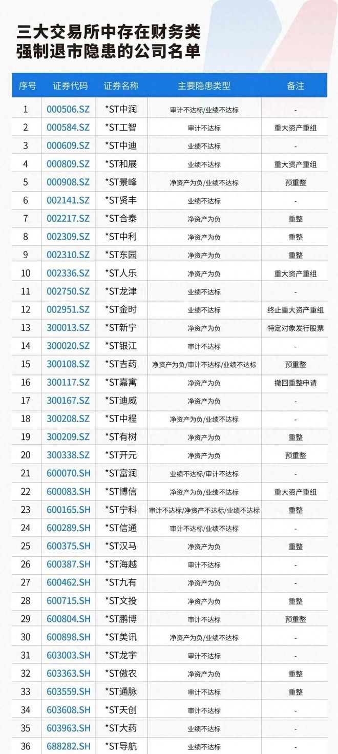 股票投资有哪两大类风险_股市有风险投资_股票风险包括