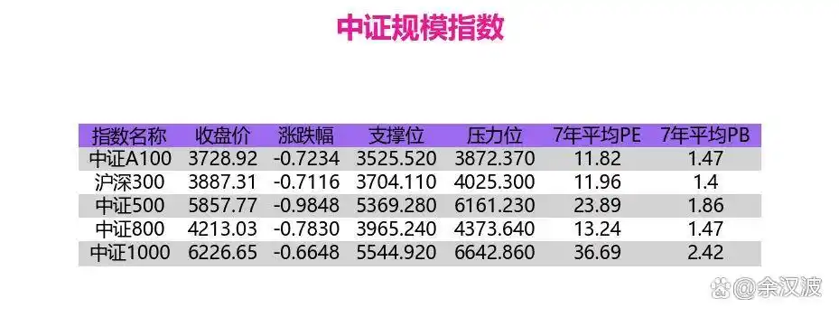 股票市场平均市盈率_2025年3月31日A股市场分析_2025年3月31日A股估值分析
