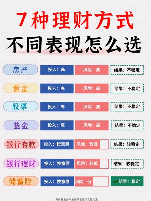 选择可靠金融机构理财_理财金字塔投资建议_理财金字塔理论