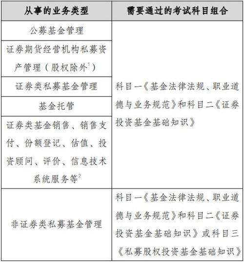 证券从业考试通过率_期货投资分析考试含金量_基金从业考试通过率