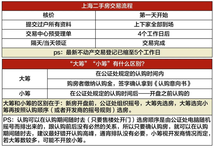 2025购房贷款新政策_上海最新限购政策_2025年上海购房政策