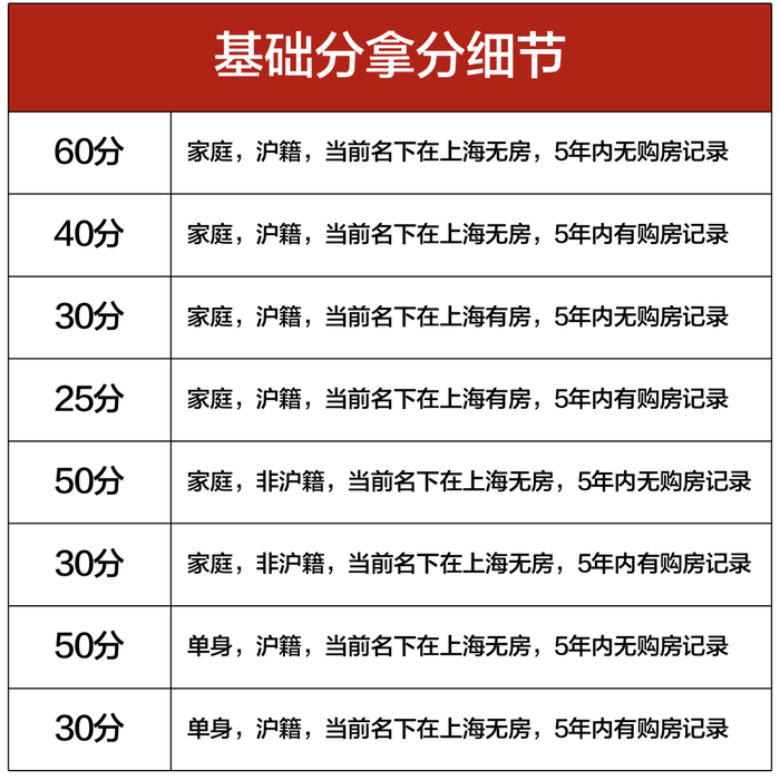 2025年上海购房政策_2025购房贷款新政策_上海最新限购政策