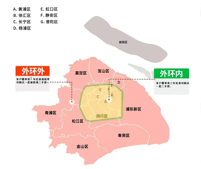 上海最新限购政策_2025购房贷款新政策_2025年上海购房政策
