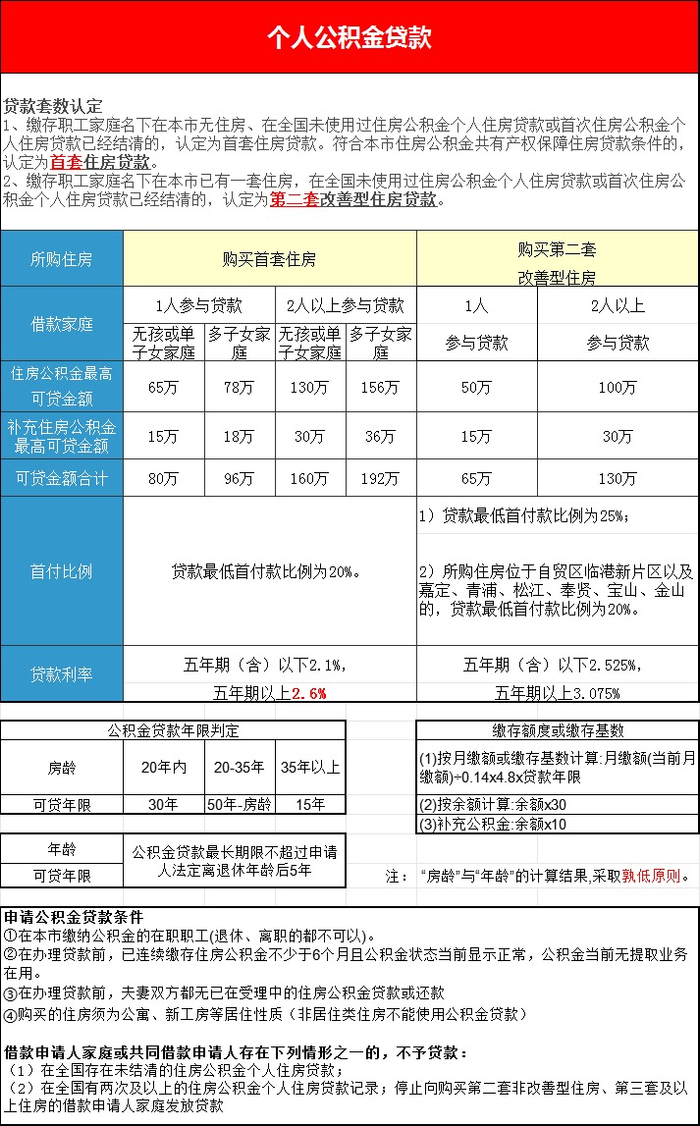 上海最新限购政策_2025年上海购房政策_2025购房贷款新政策