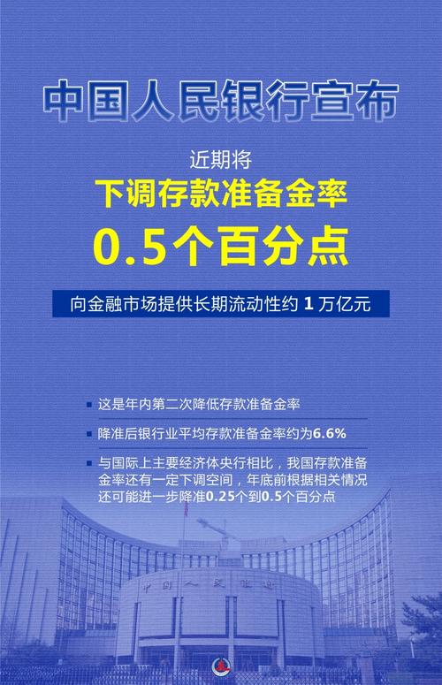 央行降准1个百分点_降准对房地产市场的影响_我国股票市场