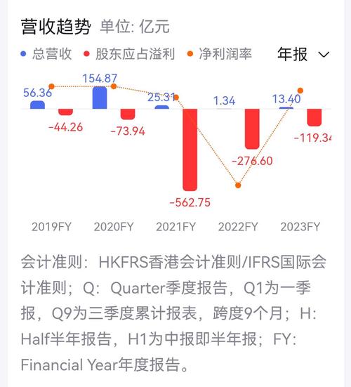  机构综合金融服务 __赢家理财申万宏源高端
