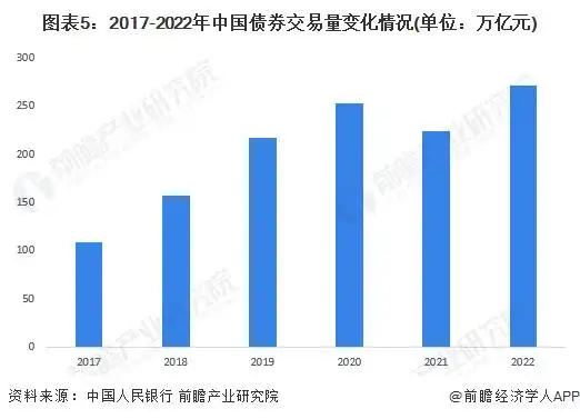 中国债券市场分析_中国股票市场 现状_中国股票市场分析