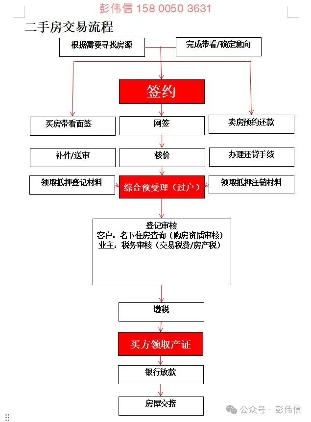上海房产退税政策_上海房产退税条件最新_上海房产退税条件