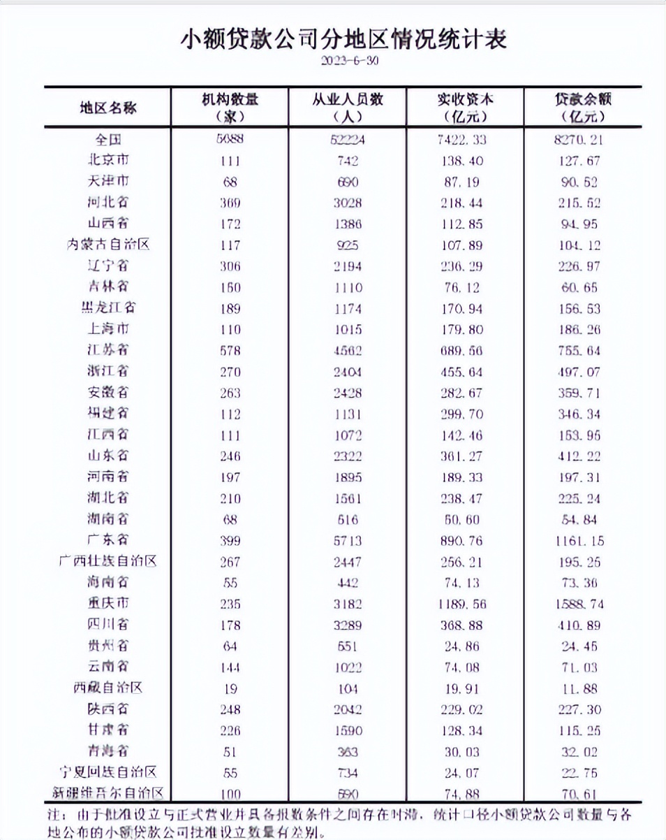 中国人民银行业务领域数据安全管理办法征求意见稿_北银贷款查询官网登录_2023年二季度小额贷款公司减少113家