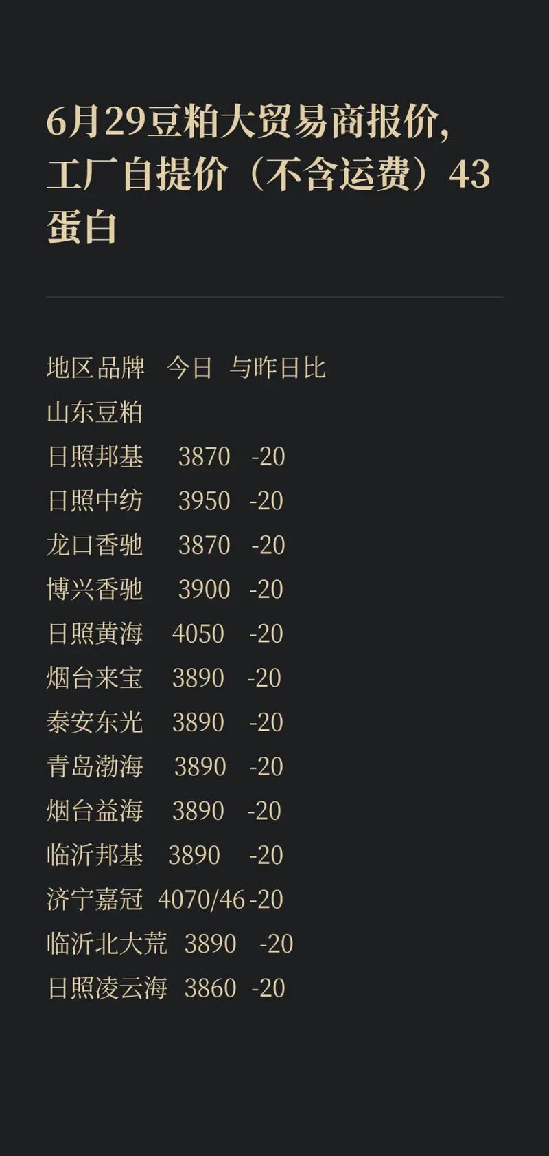 大商所豆系品种境外交易者_大连豆粕期货_豆粕豆油期货期权对外开放