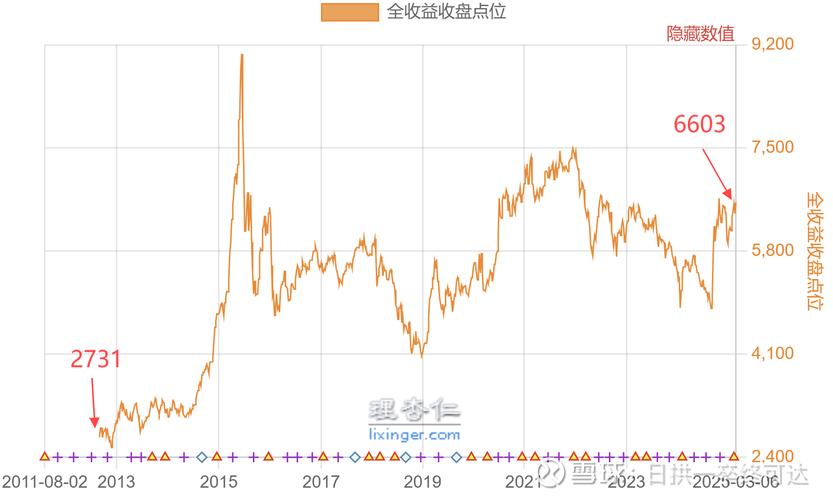 国际股市行情实时行情_澳洲股市交易时间_股票市场时间