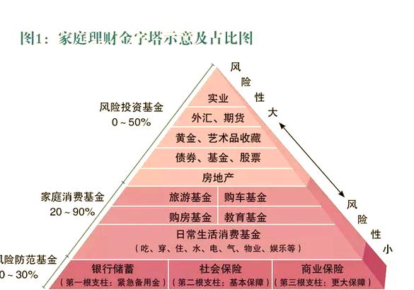 个人信托理财规划包括( )几个方面a 计划_家庭理财规划_现金规划投资规划