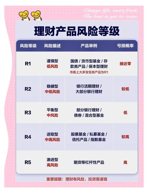 银行理财底层资产_银行理财风险等级_工商银行保本理财产品有风险吗