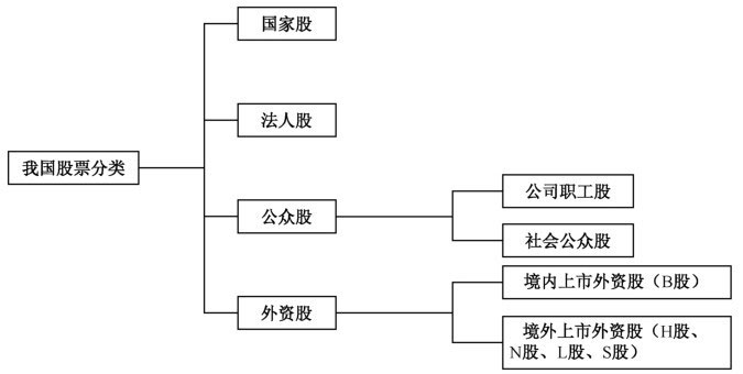 股票投资入门知识讲解_股票投资咨询公司_股票投资基础知识咨询