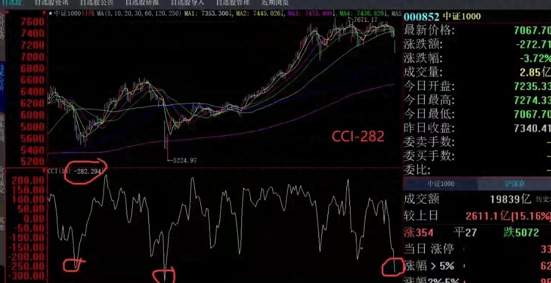 未来A股市场操作难度加大_政策环境多变对A股影响_中国股票市场