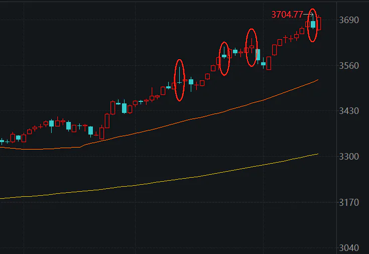 A股主升浪判断_公司持有自身股票_熊市思维烙印
