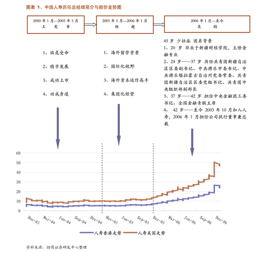 2025年股票投资分析报告_股票投资报告总结_股市投资报告