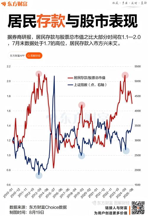 存款搬家入市潜力分析_定期存款到期利率下降_2025年股票投资分析报告