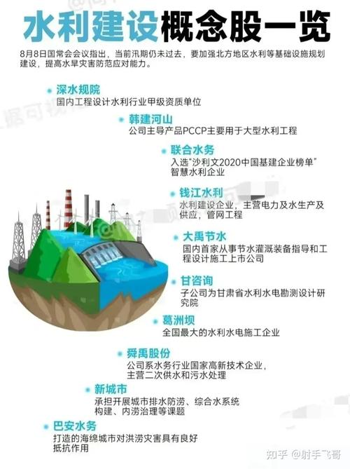 水泥建材行业投资建议_2025股票投资分析报告_水利水电股票涨停分析