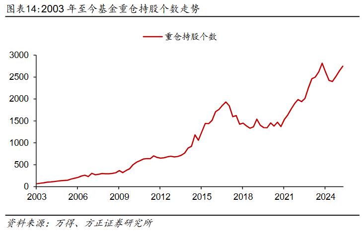 偏股型基金二季度分析_2025股票投资分析报告_基金资产净值增长