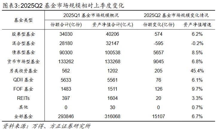 基金资产净值增长_2025股票投资分析报告_偏股型基金二季度分析