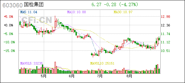 员工为什么放弃股票期权激励_期权股票激励利好吗_期权激励需要员工掏钱么