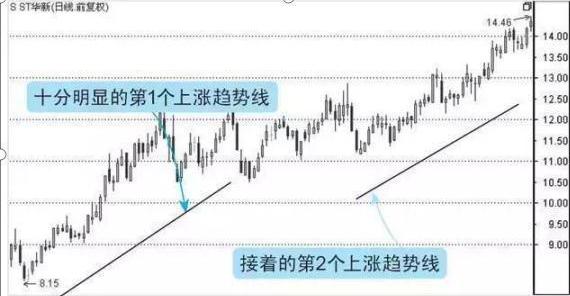 巴菲特投资秘诀_价值股票投资_价值投资长期持有