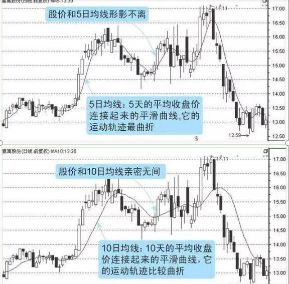 巴菲特投资秘诀_价值投资长期持有_价值股票投资