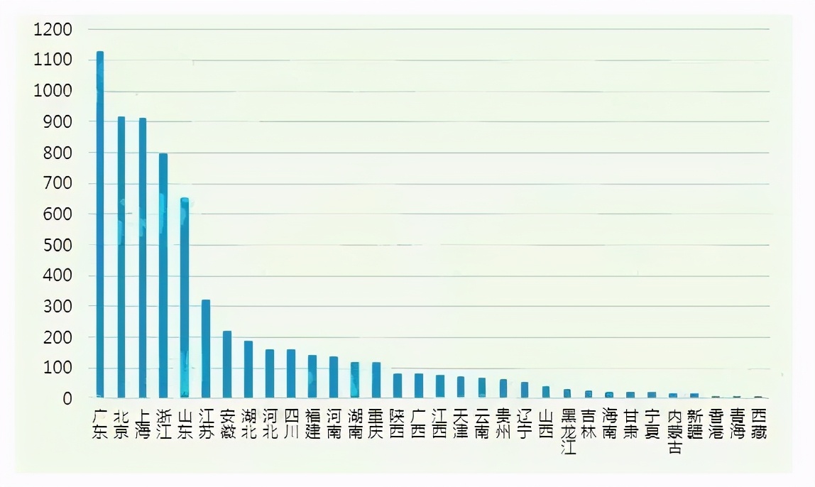 P2P网贷机构数量下降趋势_P2P行业监管政策演变_p2c网络贷款