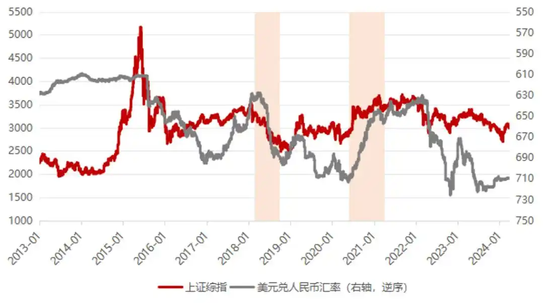 宏观经济数据_上市公司盈利能力_中国股票市场 现状