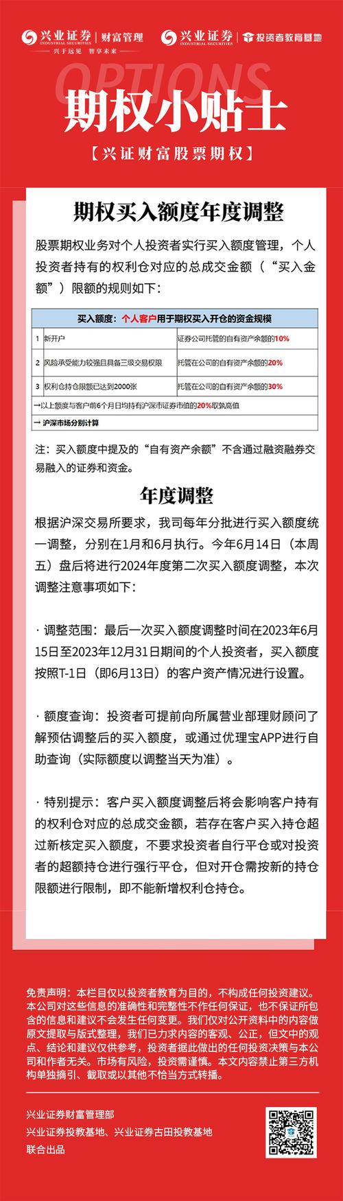 深圳证券交易所股票期权买入额度调整_上海证券交易所股票期权买入额度调整_股票期权试点影响