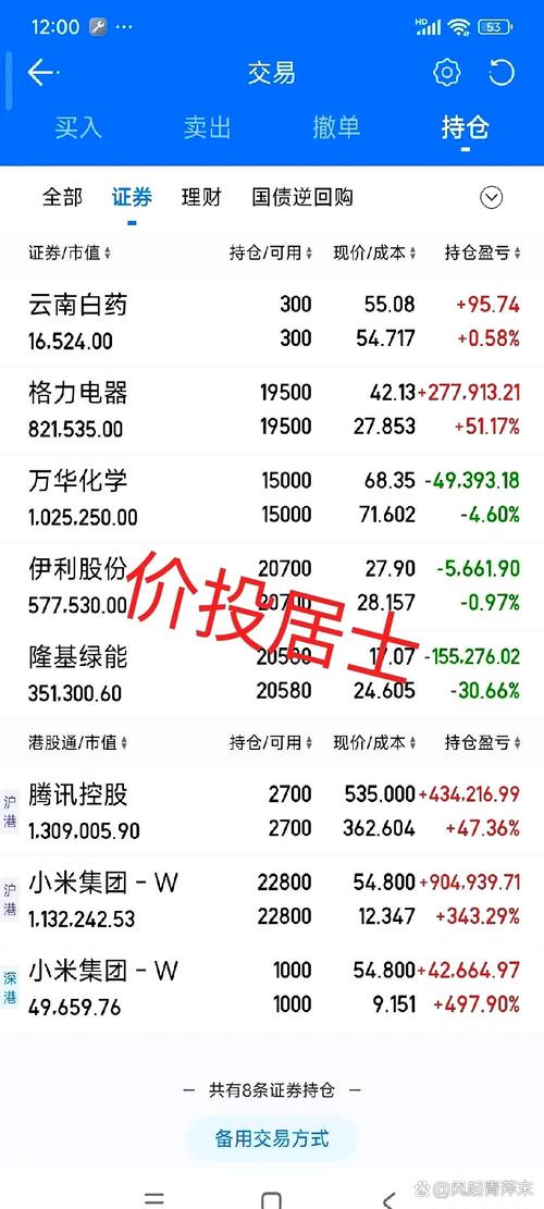 我国股票市场指数_A股行业普涨表现_8月A股港股市场行情