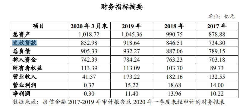 深圳捷信现金贷款_捷信消金利润下降原因_捷信消费金融有限公司被执行人