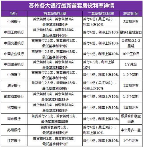 2025购房贷款新政策_苏州2025年买房贷款利率政策_苏州商业贷款利率首套首付比例