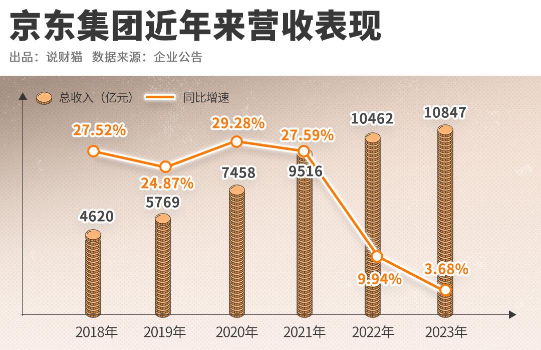 京东小金库理财安全吗_京东金融杨笠争议_京东金融挤兑事件