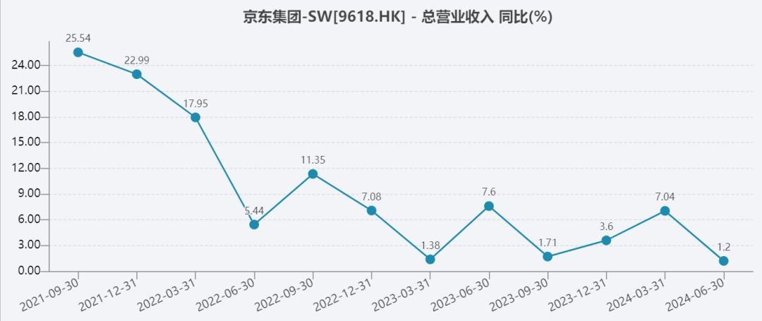京东金融挤兑事件_京东小金库理财安全吗_京东金融杨笠争议