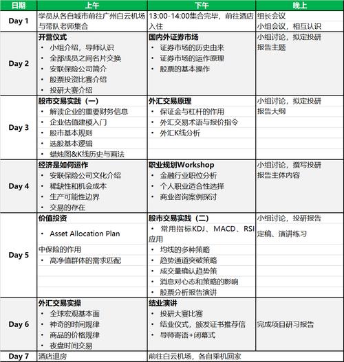 投资学模拟炒股实验报告_模拟股票投资实训报告_模拟炒股投资报告