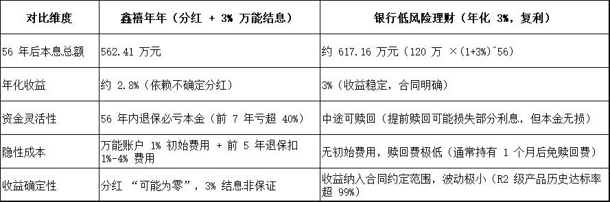 中山市保险理财佣金陷阱_鑫禧年年保险理财收益分析_保险理财产品排行