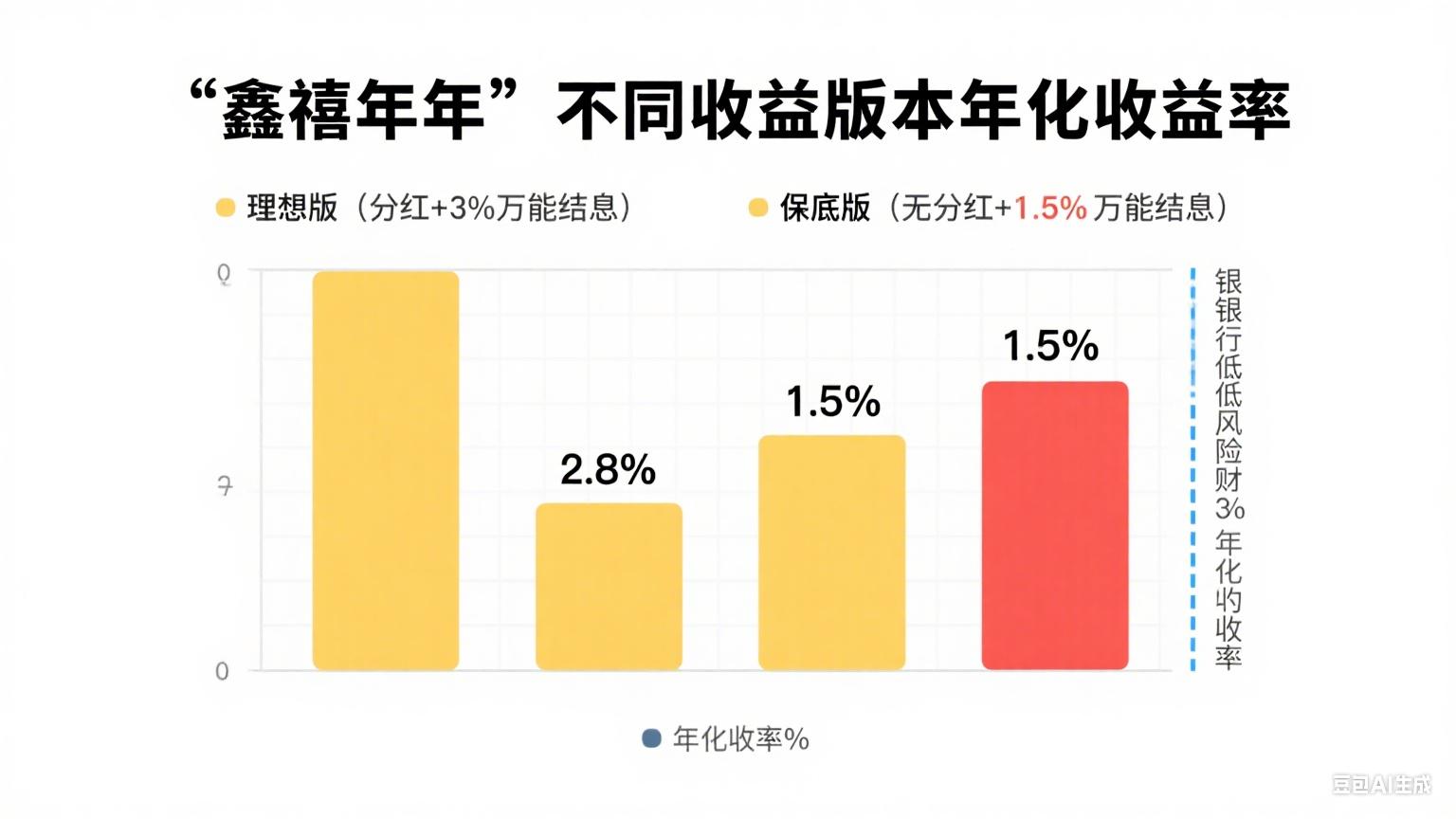鑫禧年年保险理财收益分析_中山市保险理财佣金陷阱_保险理财产品排行