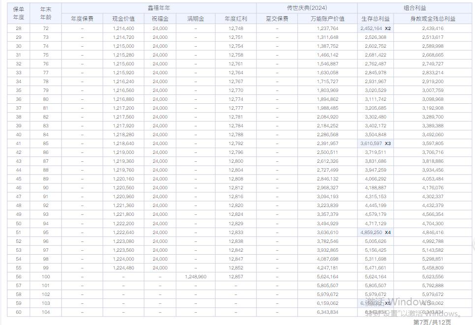 保险理财产品排行_中山市保险理财佣金陷阱_鑫禧年年保险理财收益分析