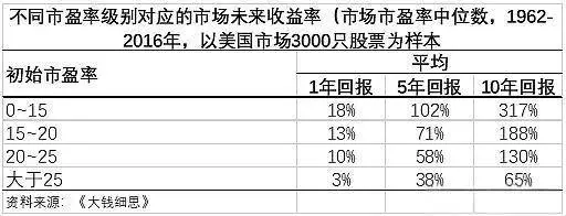  大钱细思 投资方法论 __关于影响股票投资价值的因素