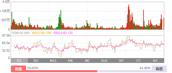 股票涨跌原理_股票涨跌限制_股票投资技术分析干货