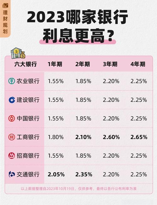 怎样理财才能存钱_银行存款利率下调影响_存款利率0字头时代