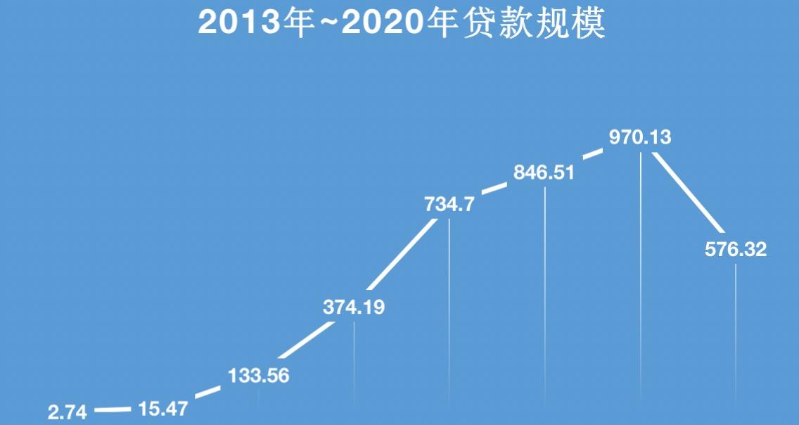 捷信消费金融转型困境分析_深圳捷信现金贷款_捷信消费金融业绩下滑原因