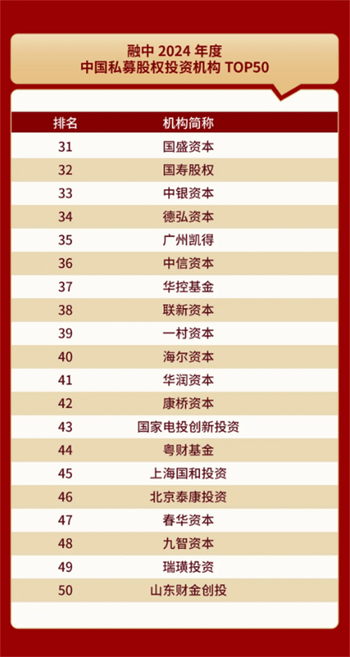 理财投资企业_金荣中国投资理财公司_中国十大财富管理公司排名