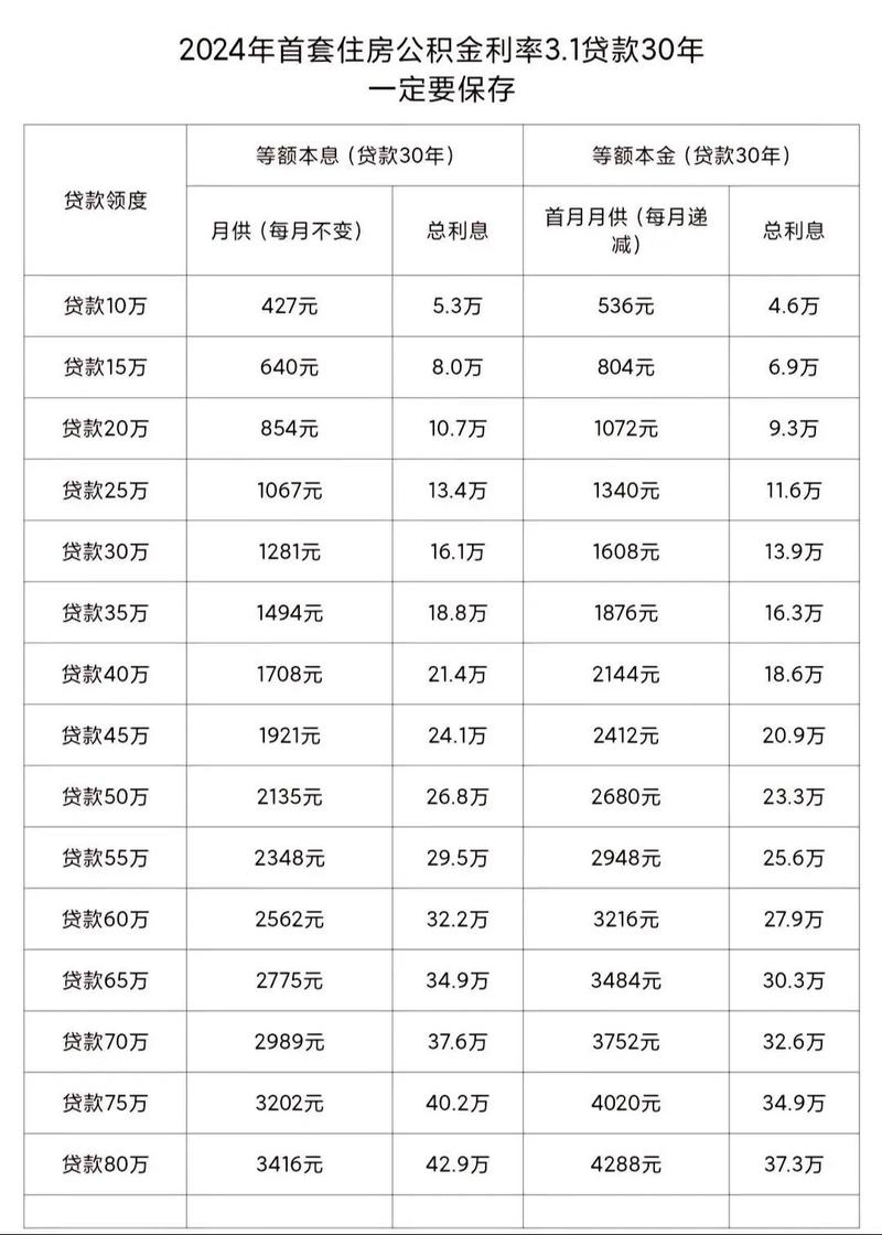 中长期贷款利率_2025年贷款基准利率_短期贷款利率