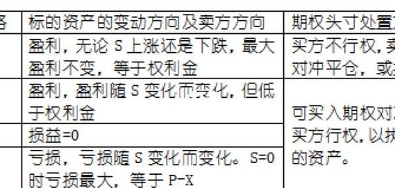 股票期权限仓制度包括_期权卖方注意事项_及时止损不对称杠杆