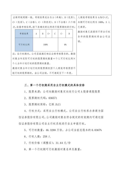 股票期权激励计划实施步骤_企业长效激励机制_经理人股票期权激励