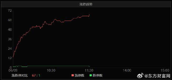 大盘上涨分析_创业板上涨分析_股票投资分析报告2025
